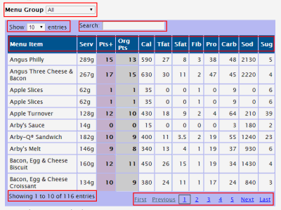 Interactive WW Restaurant Points Table